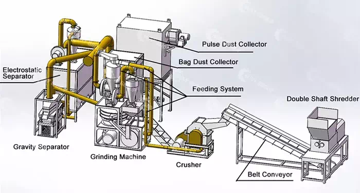 Electronic waste PCB recycling equipment structure