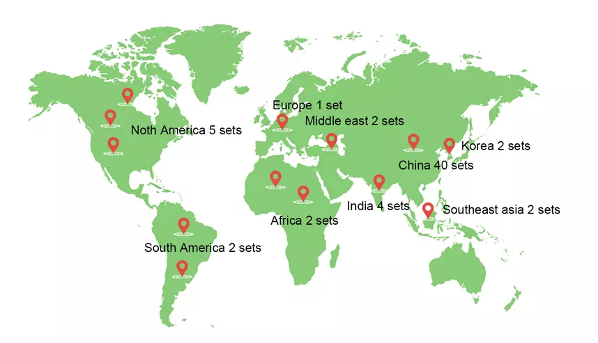 Lithium battery sales area