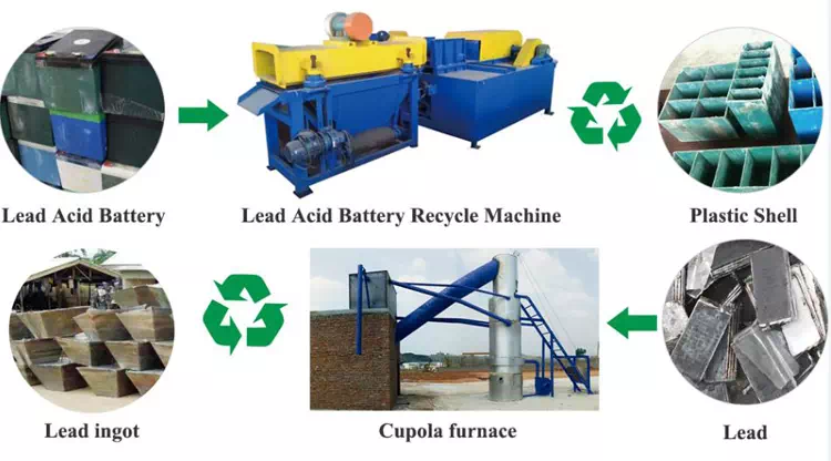 How are lead acid battery recycled?