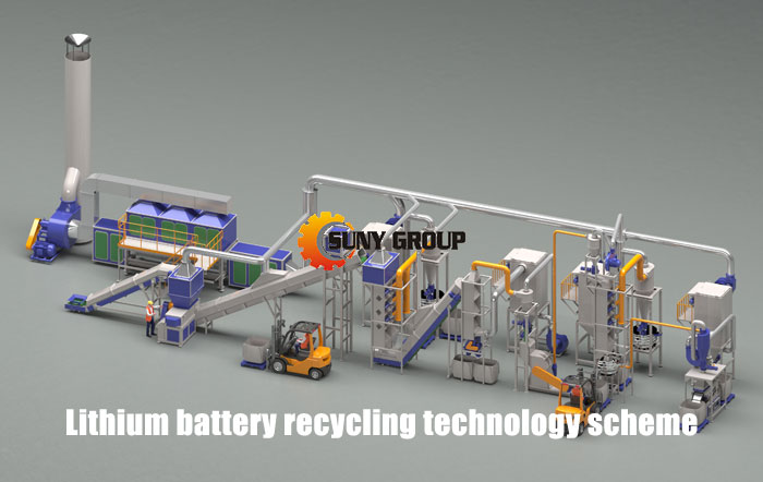 Lithium battery recycling technology scheme