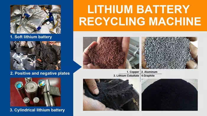 Lithium battery recycling