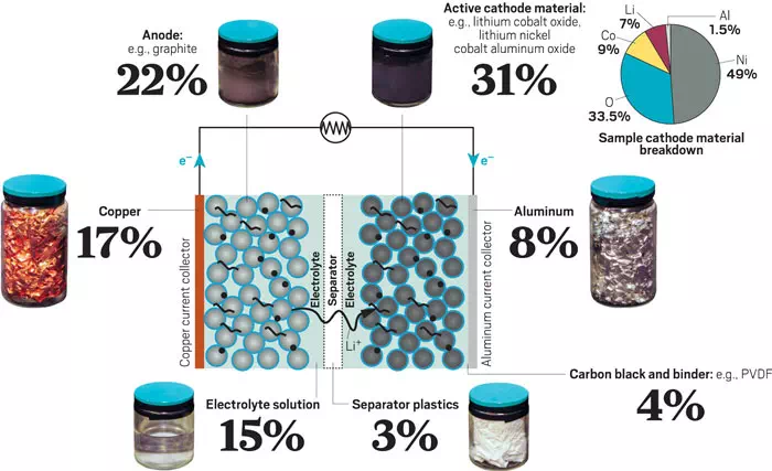 Lithium battery structure