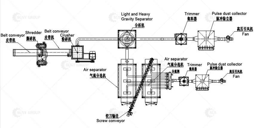 Lithium-ion battery treatment process