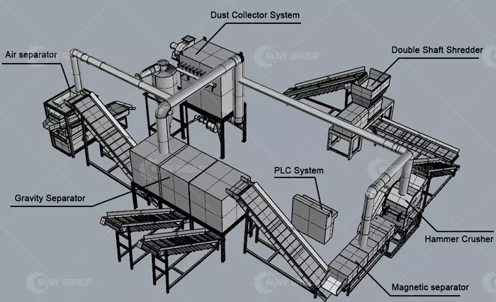 Rotor stator radiator recycling line layout