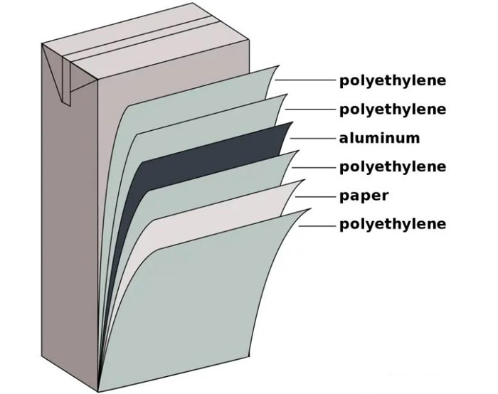 Tetra Pak Materials