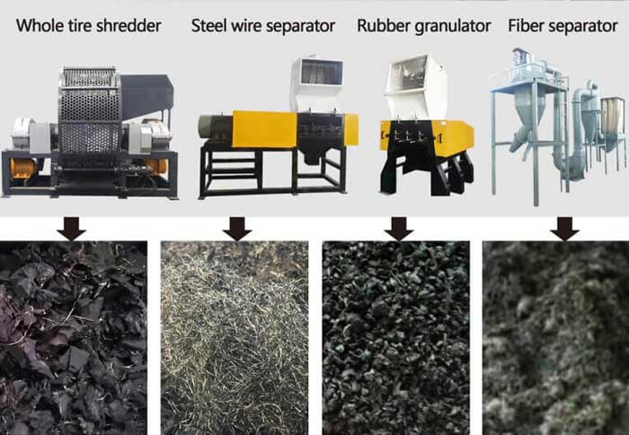 
Waste Tire Recycling Machine