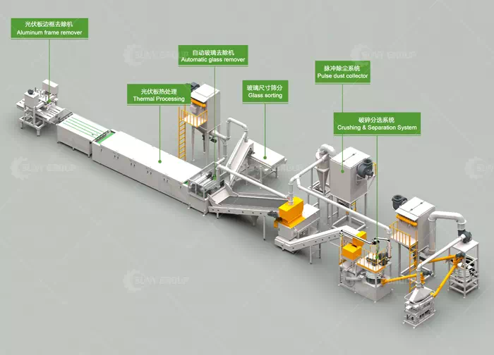 End-of-life Photovoltaic Module Recycling Equipment