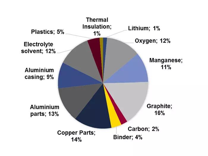 Large Capacity Lithium Battery Structure