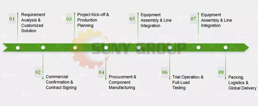 recycling-process