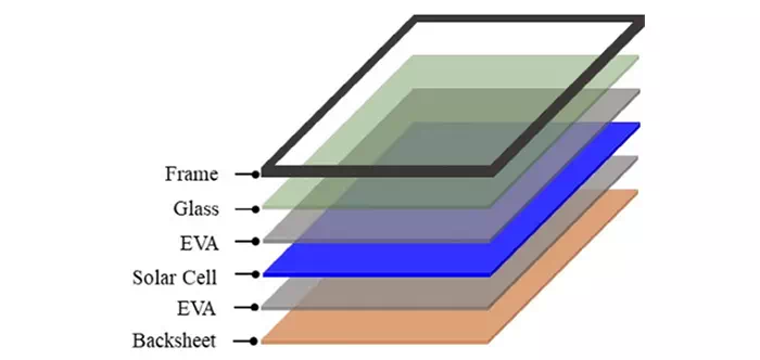 Solar Panel Structure