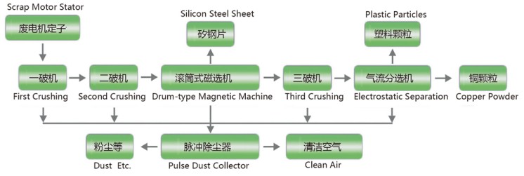 TECHNOLOGY INTRODUCTION