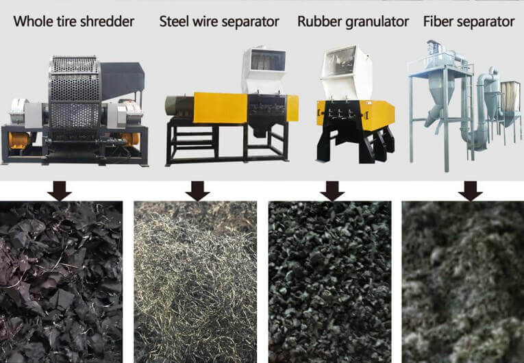 Rubber granule production line