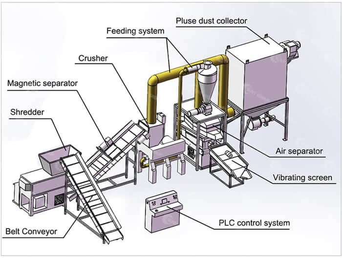 copper wire recycling machine