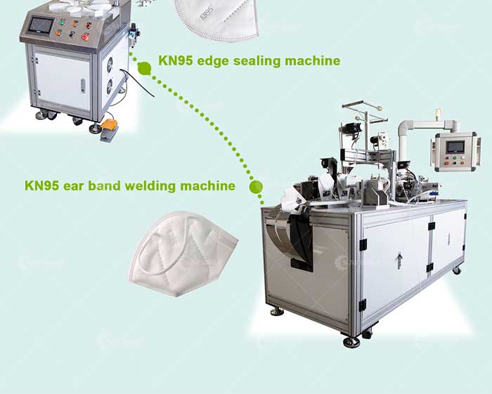 N95 Face Mask Machine